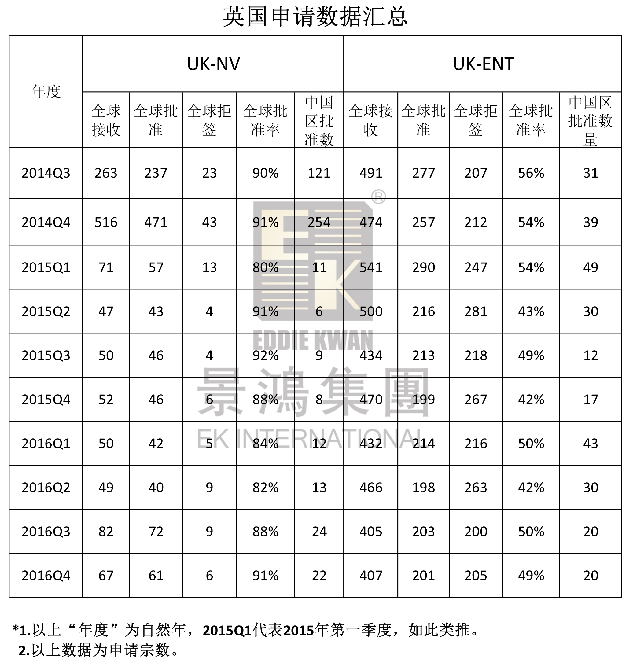 [實時焦點] “脫歐”進(jìn)程中，英國移民最受富人歡迎的兩大通道走勢如何？