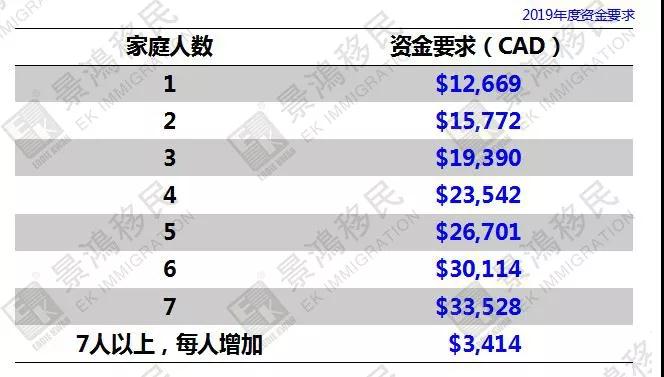 [實(shí)時(shí)焦點(diǎn)]加拿大“快速通道”最新抽選情況，團(tuán)聚移民即將開放，你Ready了嗎