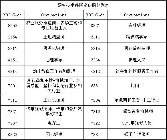 [熱門(mén)推薦]你知道嗎 | 拿加拿大楓葉卡，其實(shí)比入戶北京還容易！