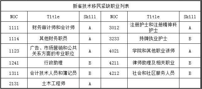 [熱門(mén)推薦]你知道嗎 | 拿加拿大楓葉卡，其實(shí)比入戶北京還容易！