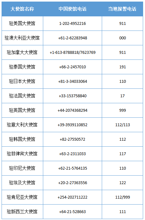 [熱門推薦]沒有紅燈也要停？在國外，這些交通規(guī)定要牢記！