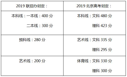 精彩回顧：[8月17日 北京] 圓您名牌大學夢，助您快速成為國際生 專題講座圓滿