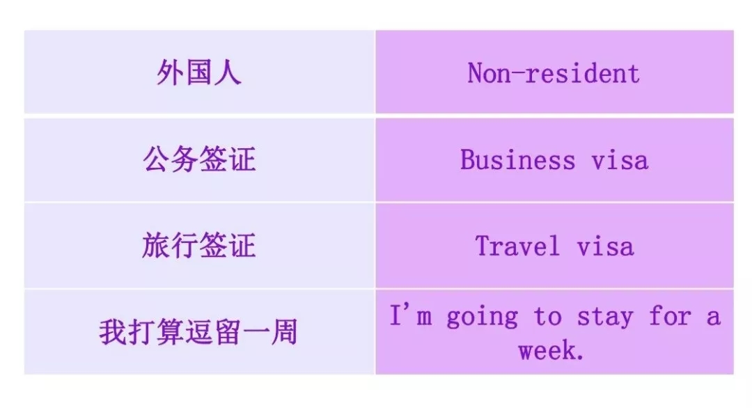 實(shí)用貼 | 出國自由行又怕英語不過關(guān)？莫慌，送你一套出國游常用英語