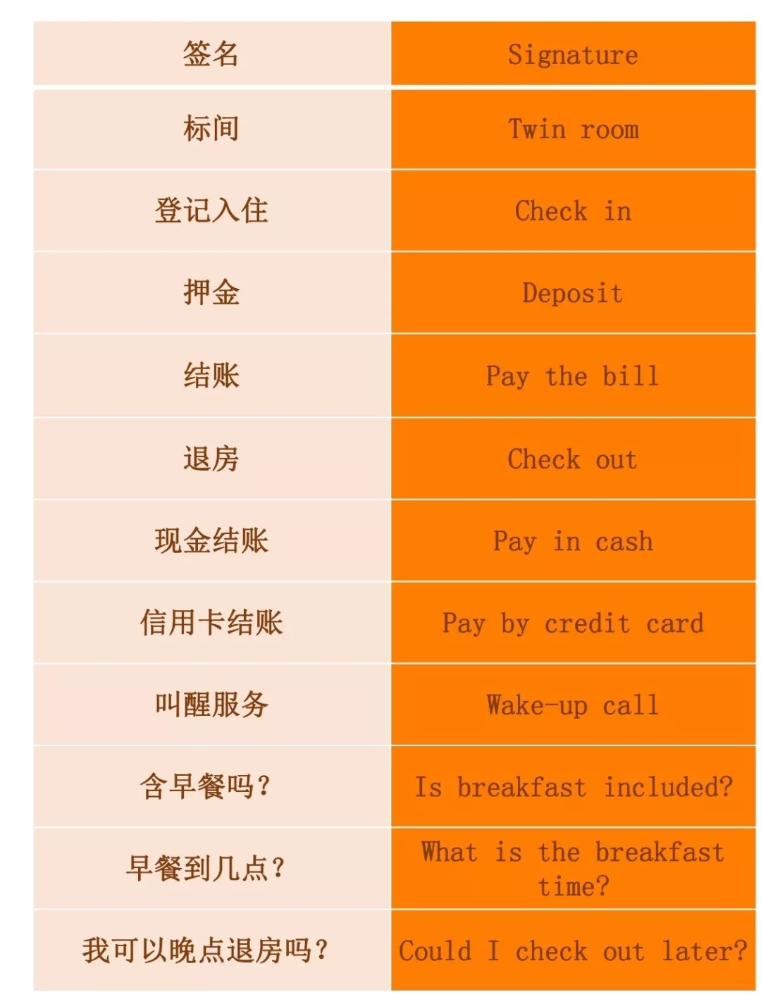 實(shí)用貼 | 出國自由行又怕英語不過關(guān)？莫慌，送你一套出國游常用英語