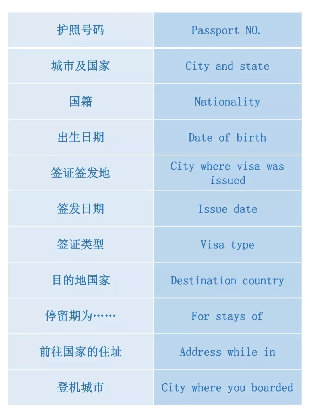 實(shí)用貼 | 出國自由行又怕英語不過關(guān)？莫慌，送你一套出國游常用英語