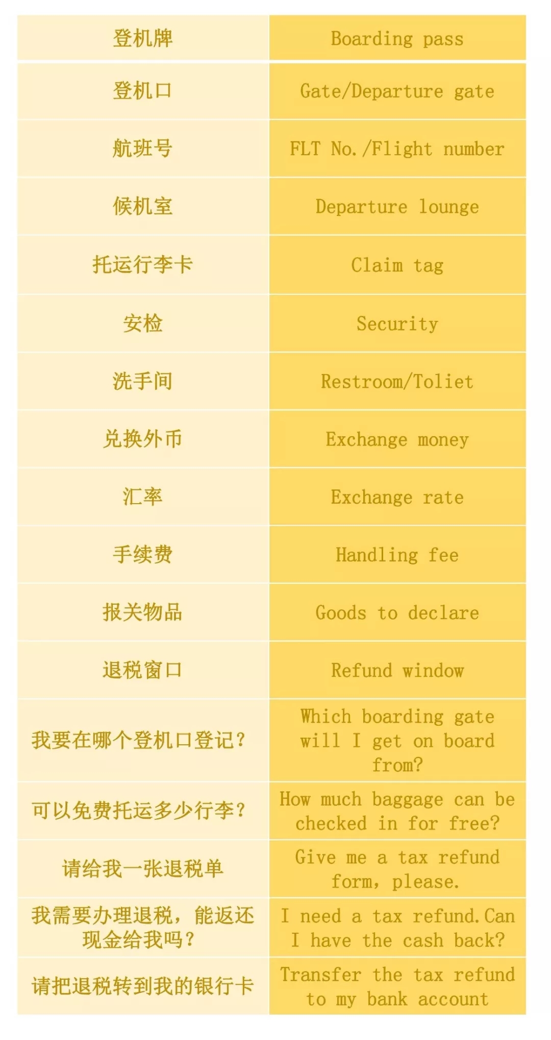 實(shí)用貼 | 出國自由行又怕英語不過關(guān)？莫慌，送你一套出國游常用英語