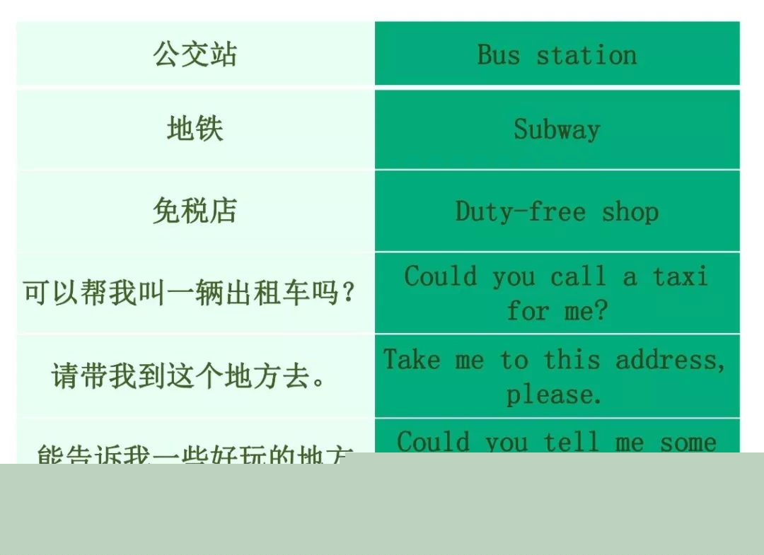 實(shí)用貼 | 出國自由行又怕英語不過關(guān)？莫慌，送你一套出國游常用英語