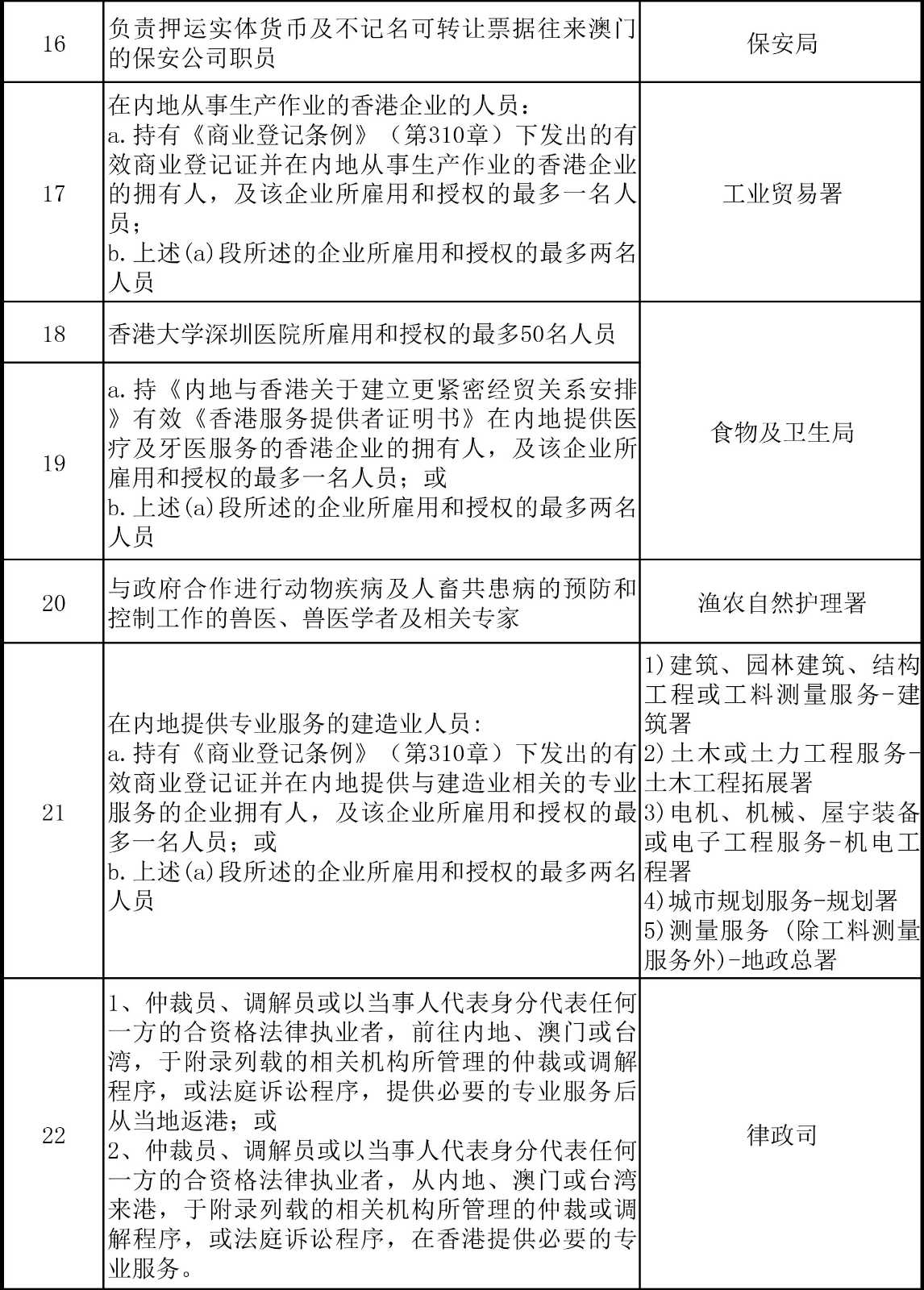 香港對(duì)來(lái)港人士檢疫措施繼續(xù)延期，這26類人可獲豁免！