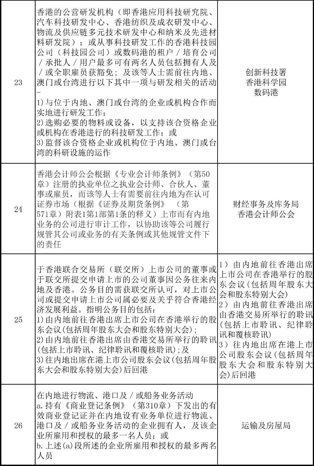 香港對(duì)來(lái)港人士檢疫措施繼續(xù)延期，這26類人可獲豁免！