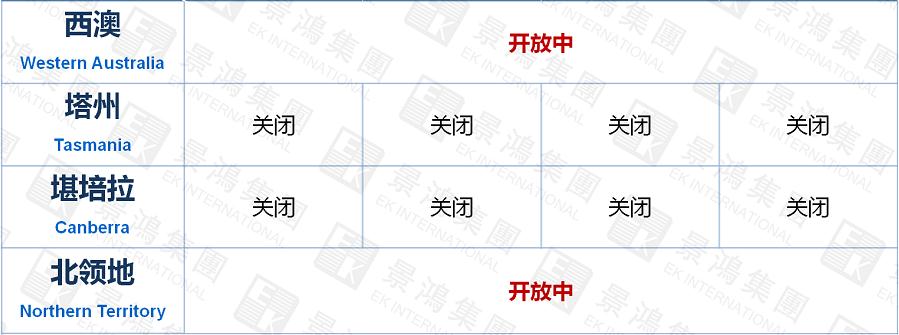 澳洲移民突發(fā)變政！2021年7月起，132簽證關(guān)停，188A申請門檻提高！