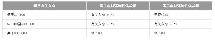 移居香港須知！香港公積金與內(nèi)地社保有何不同？