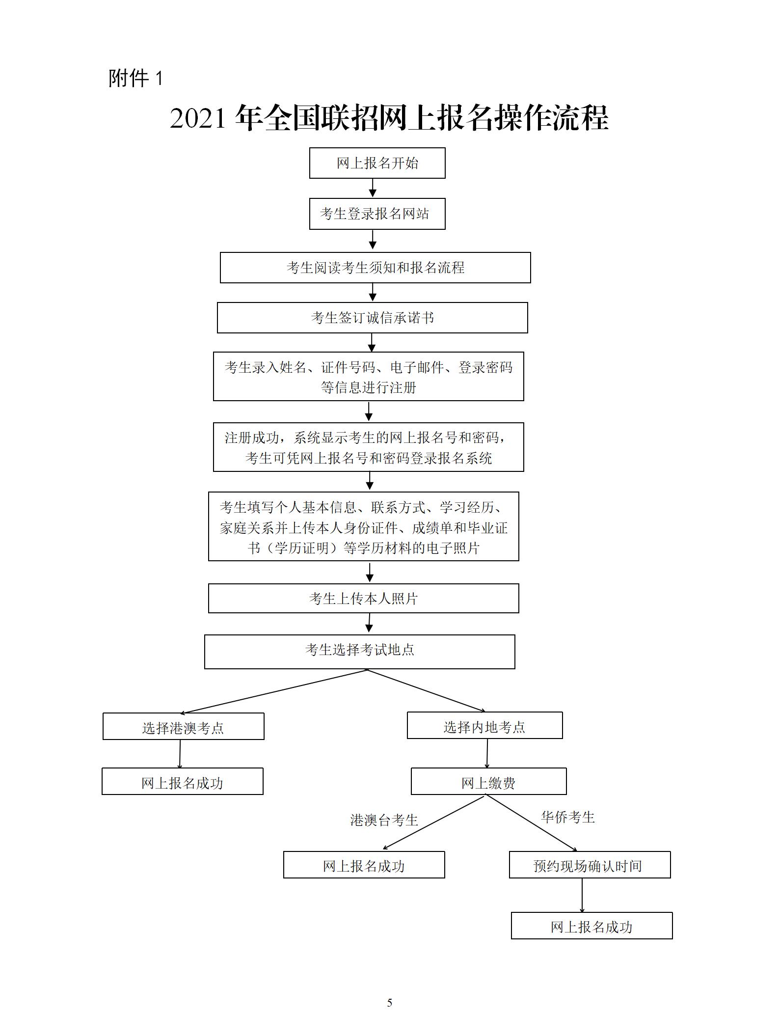 哪些考生符合“華僑生聯(lián)考（全國(guó)聯(lián)招）”要求？報(bào)名條件詳細(xì)解讀！