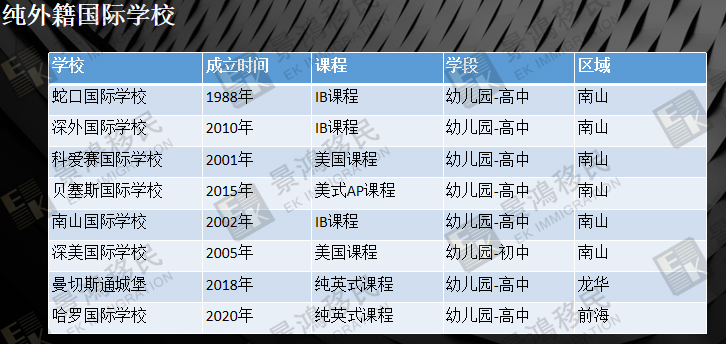 【中考講座 回顧】避開教育“內(nèi)卷”，探索子女升學(xué)的國際路線！