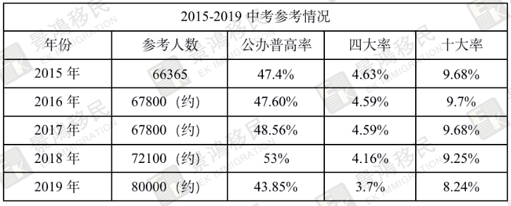 【中考講座 回顧】避開教育“內(nèi)卷”，探索子女升學(xué)的國際路線！