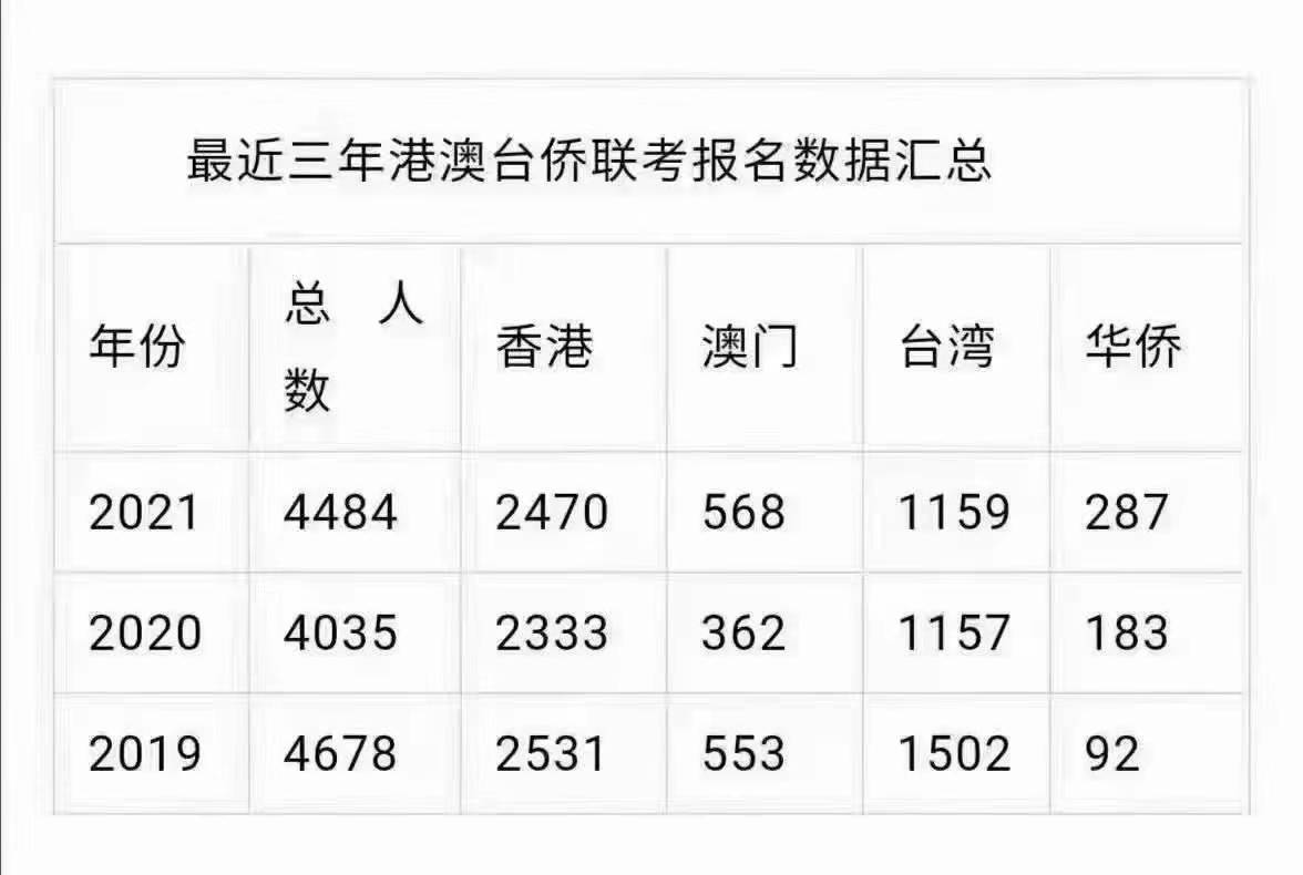 2021高考1078萬人報名，競爭再升級！我的孩子還有哪些教育出路？
