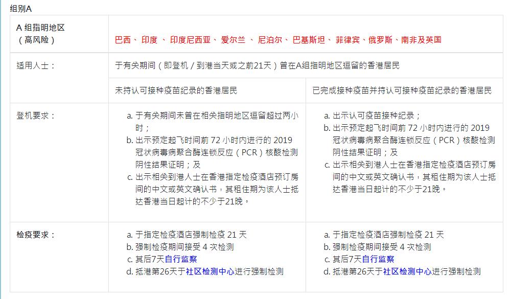 香港入境|延長(zhǎng)強(qiáng)制檢疫至明年3月底？給您匯總超詳細(xì)通關(guān)攻略！