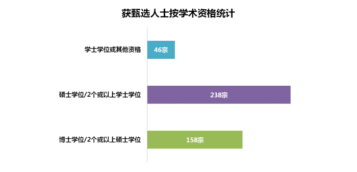香港優(yōu)才2021年第二季度（第59期）甄選數(shù)據(jù)分析！