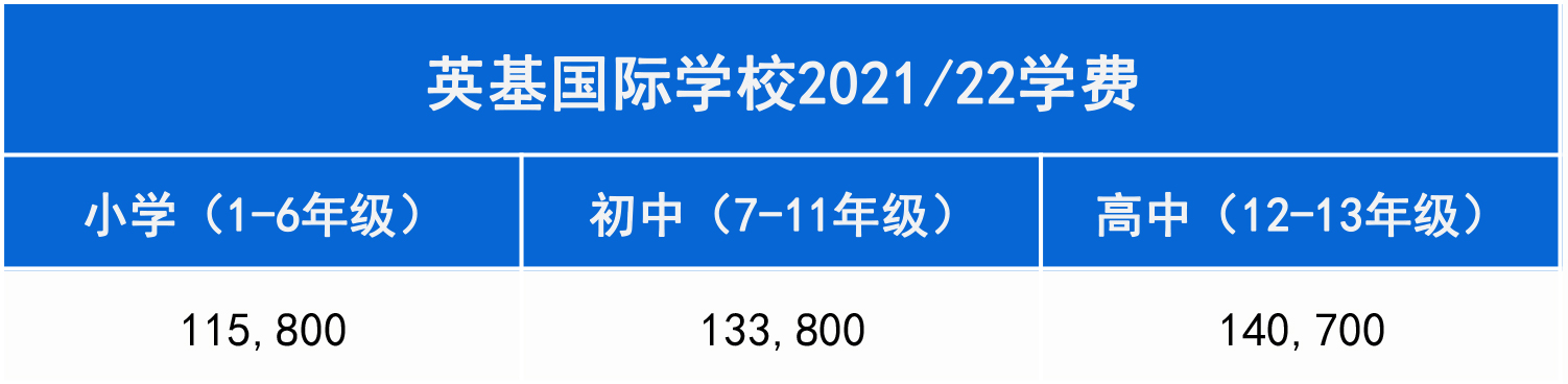 移居香港|拿香港身份讀更質(zhì)優(yōu)價(jià)廉的國際學(xué)校，附介紹