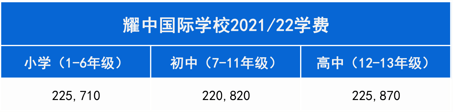 移居香港|拿香港身份讀更質(zhì)優(yōu)價(jià)廉的國際學(xué)校，附介紹