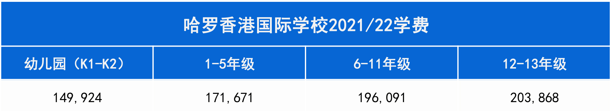 移居香港|拿香港身份讀更質(zhì)優(yōu)價(jià)廉的國際學(xué)校，附介紹