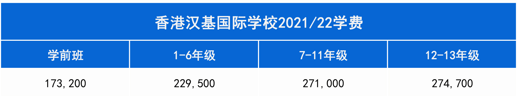 移居香港|拿香港身份讀更質(zhì)優(yōu)價(jià)廉的國際學(xué)校，附介紹
