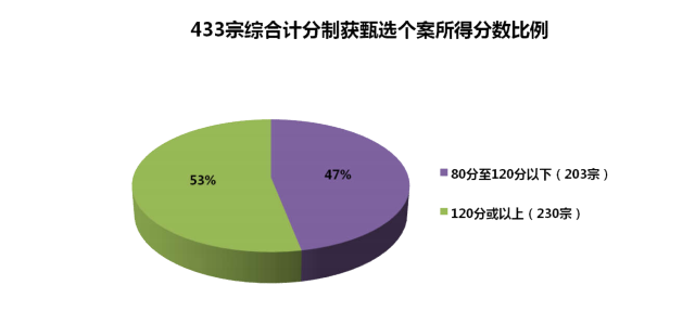 香港優(yōu)才計劃自我測評？快來看看你能拿多少分！