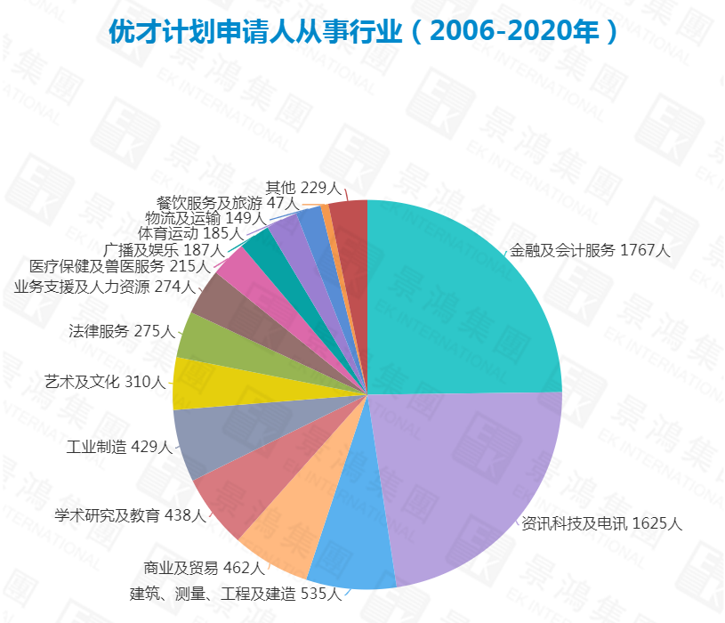 不用投資不用找雇主，這方式拿香港身份那么簡單？