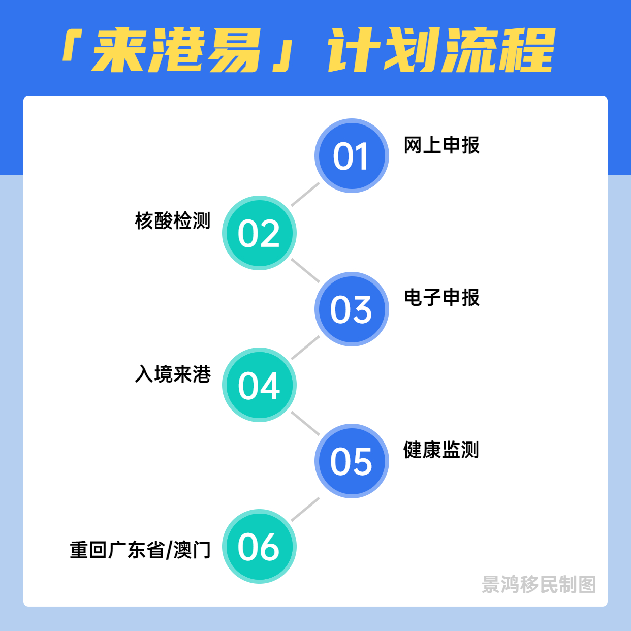 香港丨“來(lái)港易”計(jì)劃細(xì)則公布！今日起可預(yù)約！