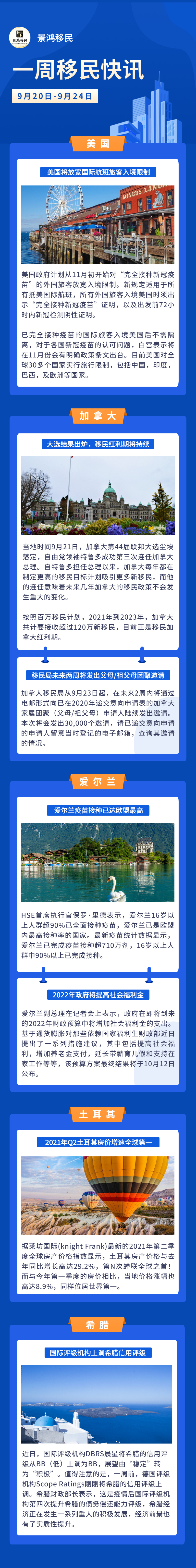 一周資訊丨美國將取消國際旅行禁令；大選結果出爐，加拿大移民未來走向如何