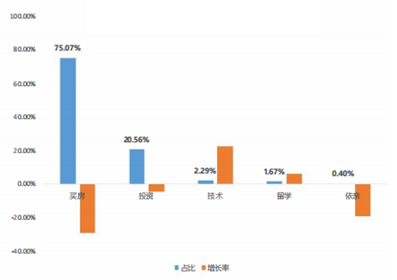 歐洲有哪些高性價(jià)比的“購房移民”項(xiàng)目，值得推薦？