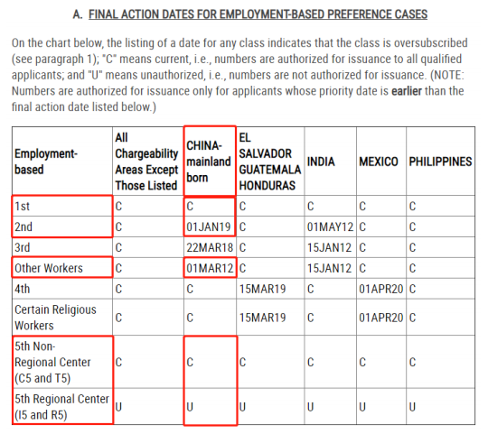一周資訊丨香港DSE免試招生內(nèi)地院校增至129所，美國(guó)公布12月綠卡排期