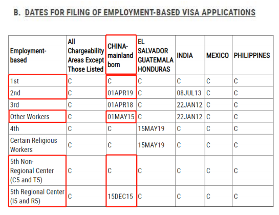 一周資訊丨香港DSE免試招生內(nèi)地院校增至129所，美國(guó)公布12月綠卡排期