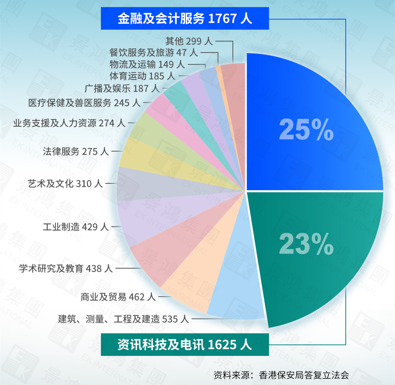 分?jǐn)?shù)低/工作經(jīng)驗少就很難獲批香港優(yōu)才嗎？獲批的關(guān)鍵是......