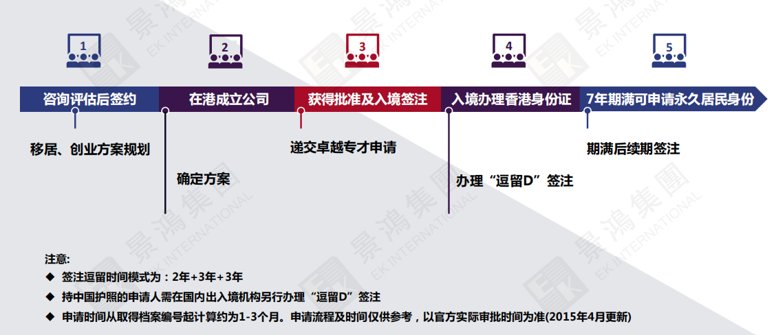 無須投資千萬還能布局大灣區(qū)！內(nèi)地企業(yè)主快速獲批香港身份最簡單的方式是