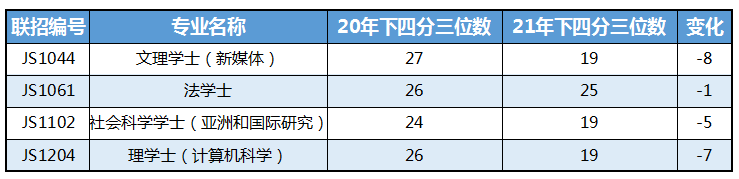 移居香港|助力孩子教育很簡單，拿一個(gè)香港身份，參加DSE考試怎么樣