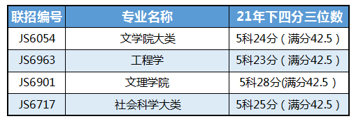 移居香港|助力孩子教育很簡單，拿一個(gè)香港身份，參加DSE考試怎么樣