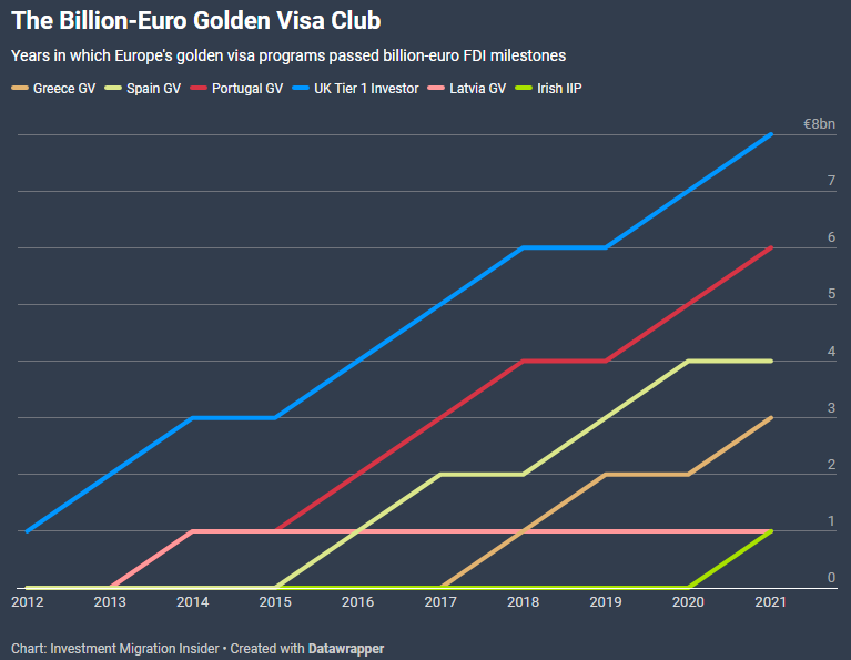 數(shù)據(jù)揭秘丨歐洲移民項(xiàng)目那么多，誰(shuí)最受中國(guó)人歡迎？