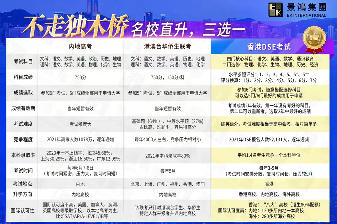 為何那么多人為孩子“搶”一紙香港身份？憑這一點(diǎn)就贏了.......