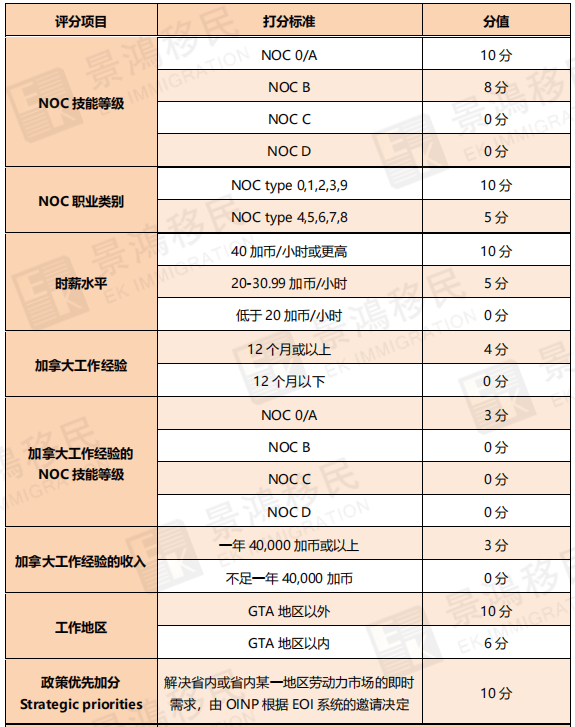 入池7天獲邀！超適合中國人申請的加拿大移民項目，果然名不虛傳