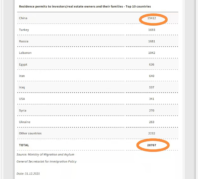 2021年希臘共發(fā)放1035組黃金簽證，希臘投資移民正在回暖？