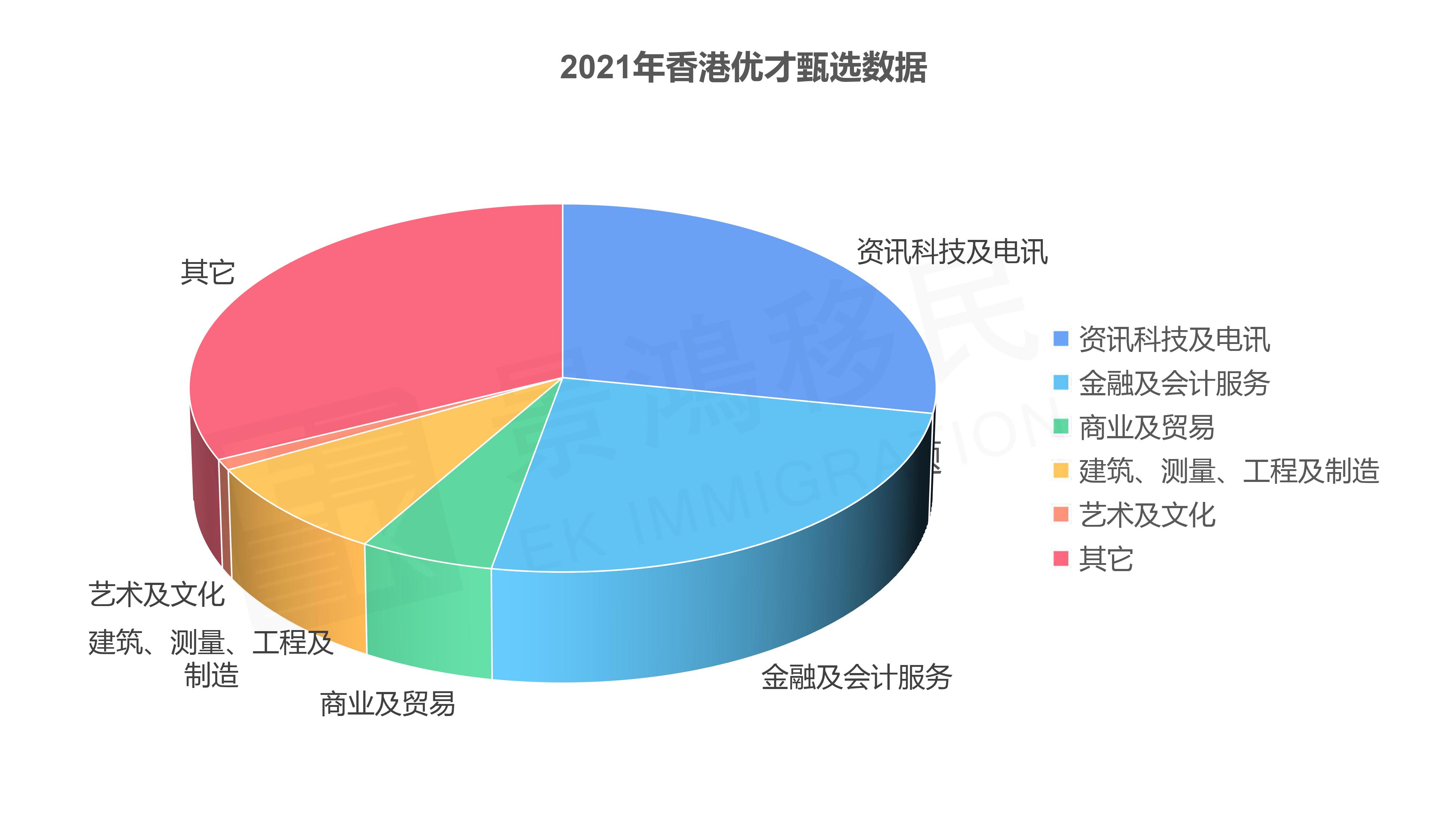 香港優(yōu)才93%獲甄選資格者來自內(nèi)地，仿佛專為內(nèi)地人才而設(shè)！