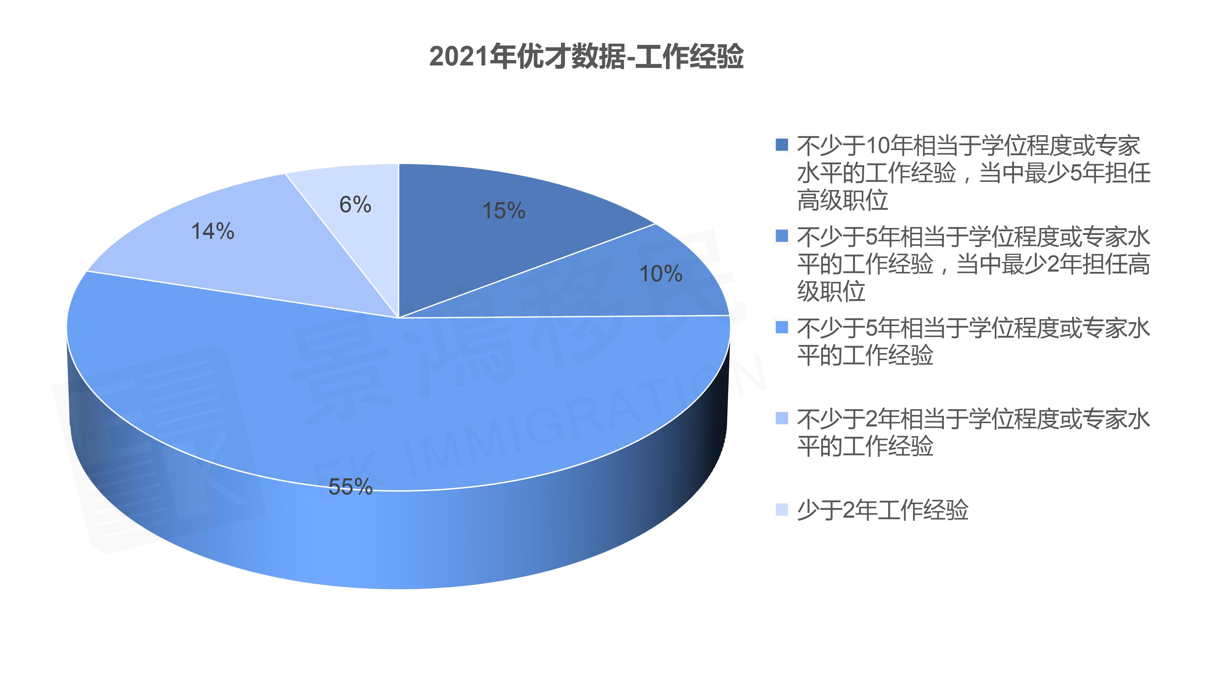 香港優(yōu)才93%獲甄選資格者來自內(nèi)地，仿佛專為內(nèi)地人才而設(shè)！
