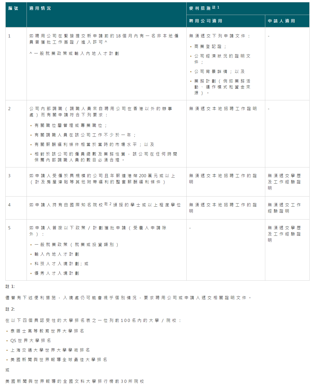 好消息！香港專才計(jì)劃有利好新政，申請時間將有望縮短！