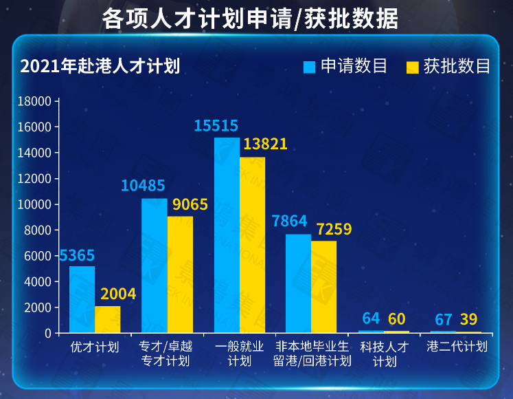 2021年近5萬人拿到香港身份，2022年有哪些計(jì)劃值得一試？