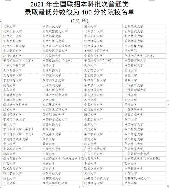 2022年華僑生聯(lián)考正式開考！想走這條升學(xué)“捷徑”，您對它了解多少？