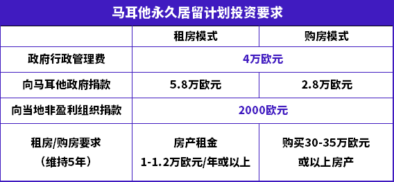 租房+分期付款就能移民，超受普通家庭歡迎的馬耳他是“真坑”還是真劃算？