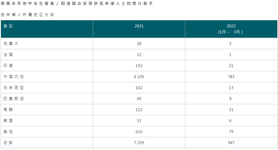 畢業(yè)季正當(dāng)時丨原來在香港讀書還有機(jī)會拿永居身份？
