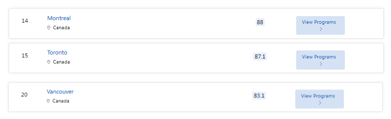2023QS最佳留學(xué)城市丨這座城市四連冠，中國香港排名亞洲第3！