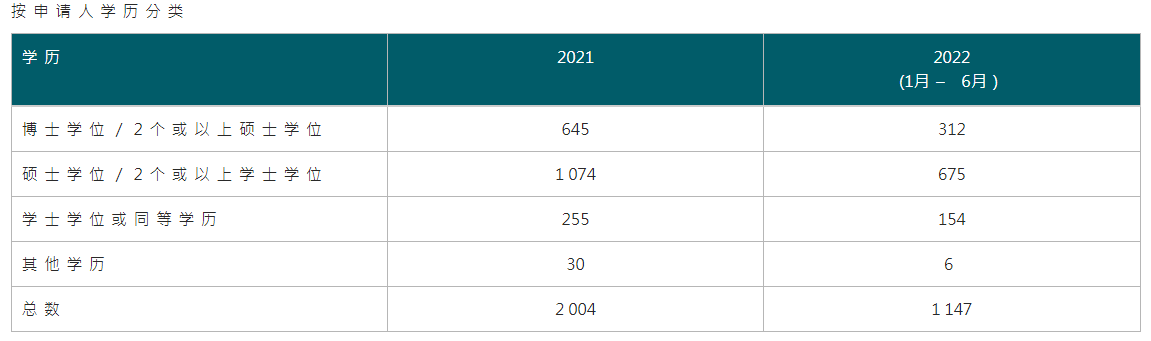 高分才能獲批？No！影響香港優(yōu)才甄選的因素不止分數(shù)......