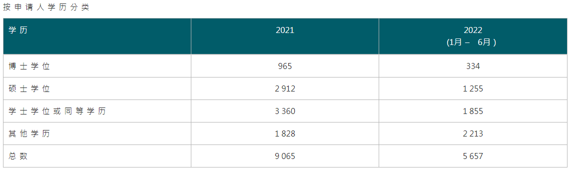 今年已有5600+人獲批！通過它收獲香港身份那么容易？